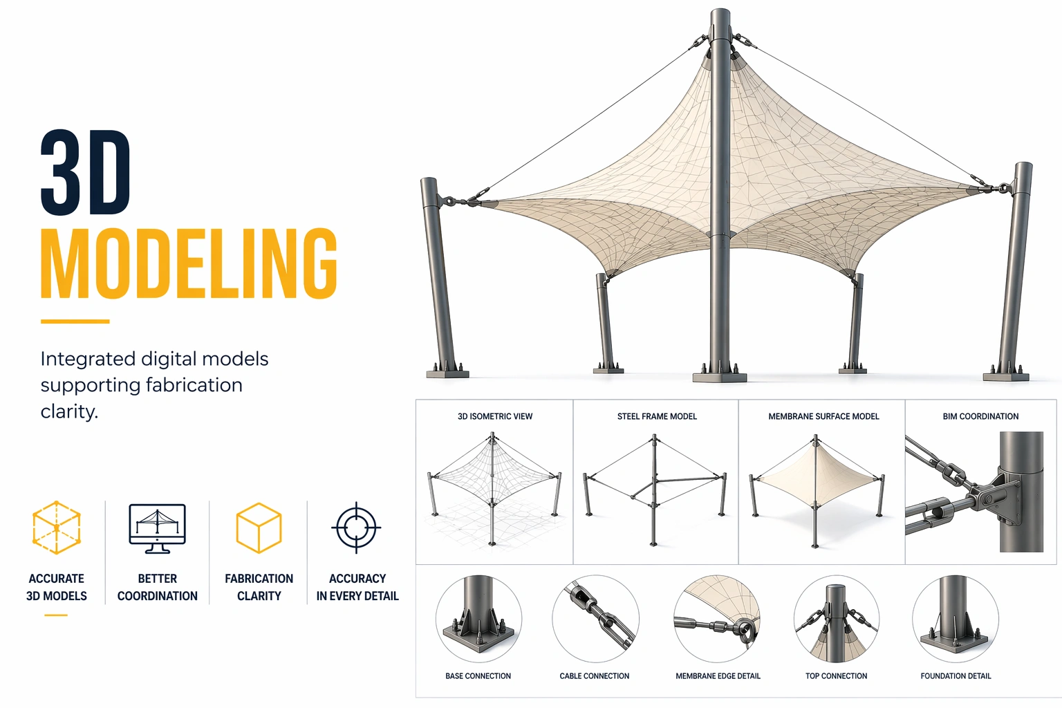 3D Modeling