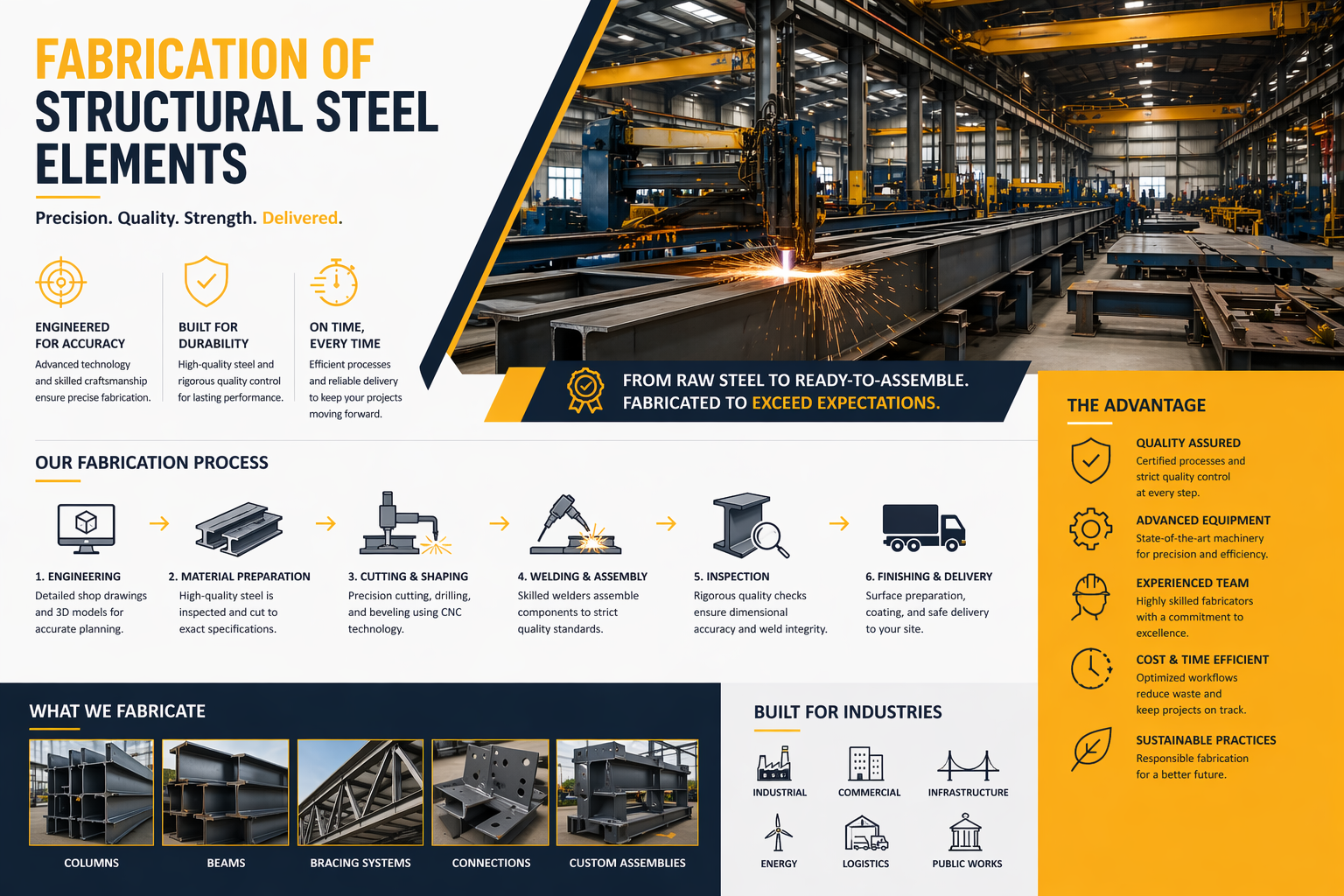 Fabrication