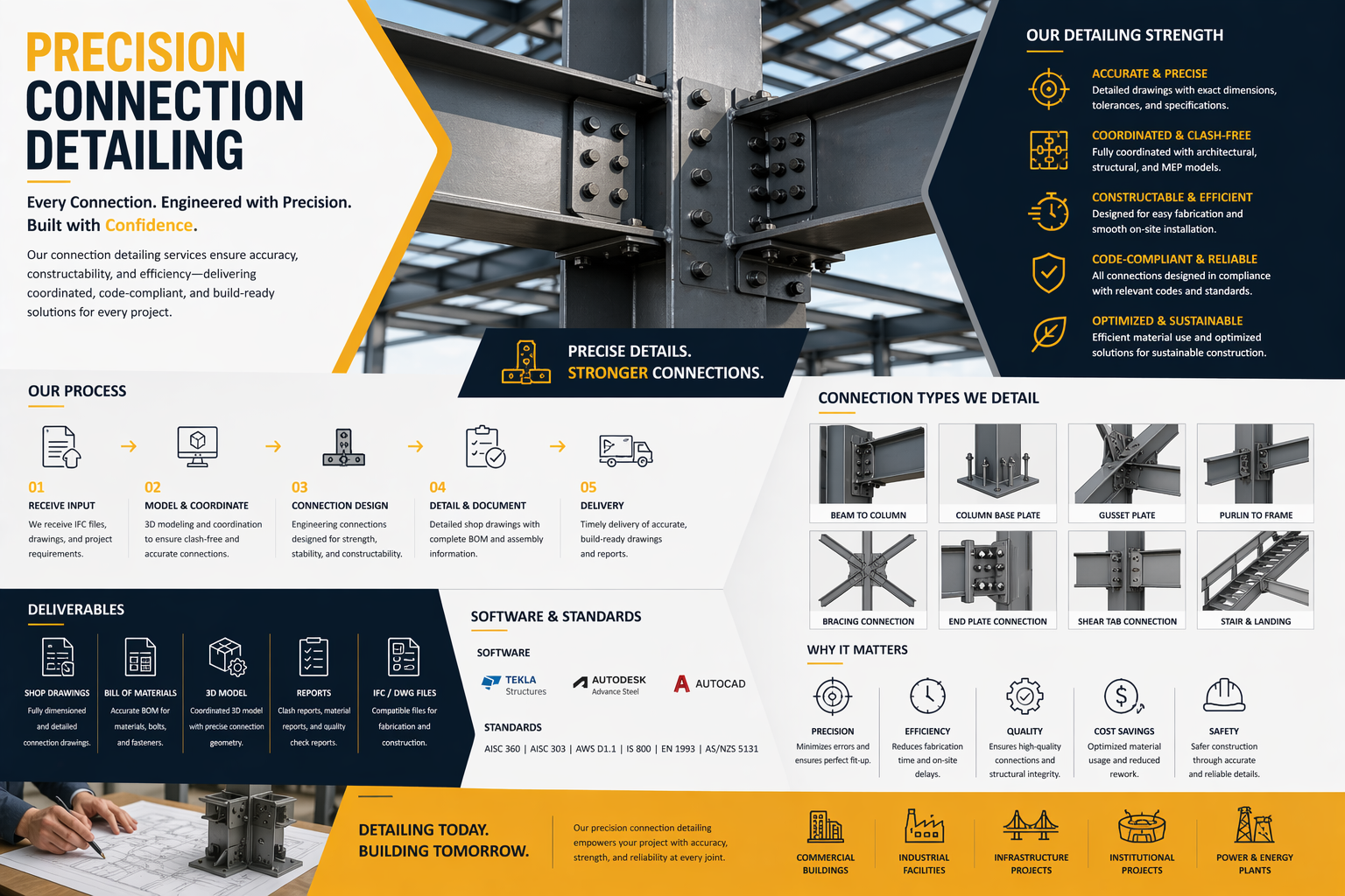 Complex Designs